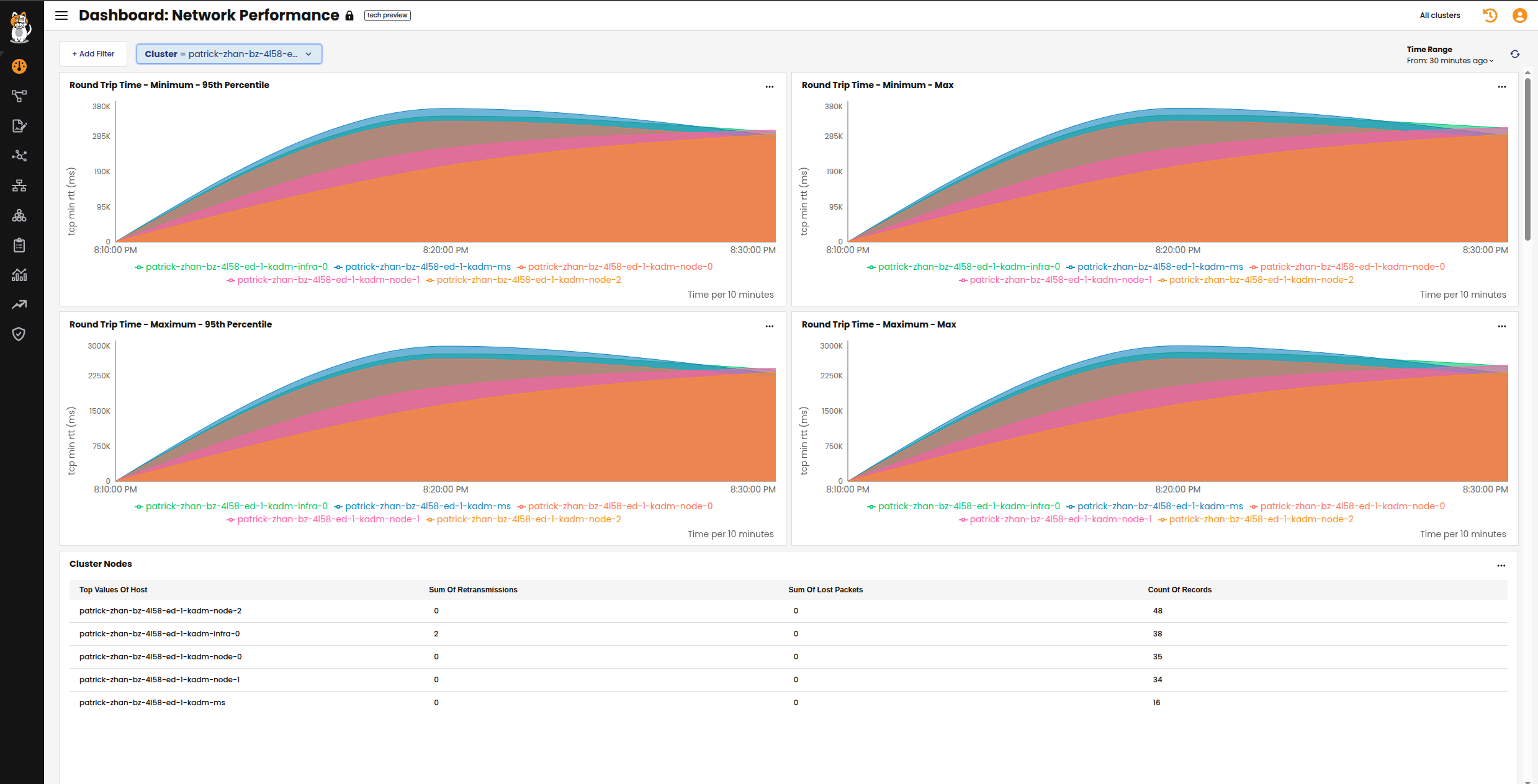 Network Performance Dashboard